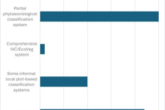 Methodological-approaches-applied-to-grassland-classification-across-48-Asian-countries