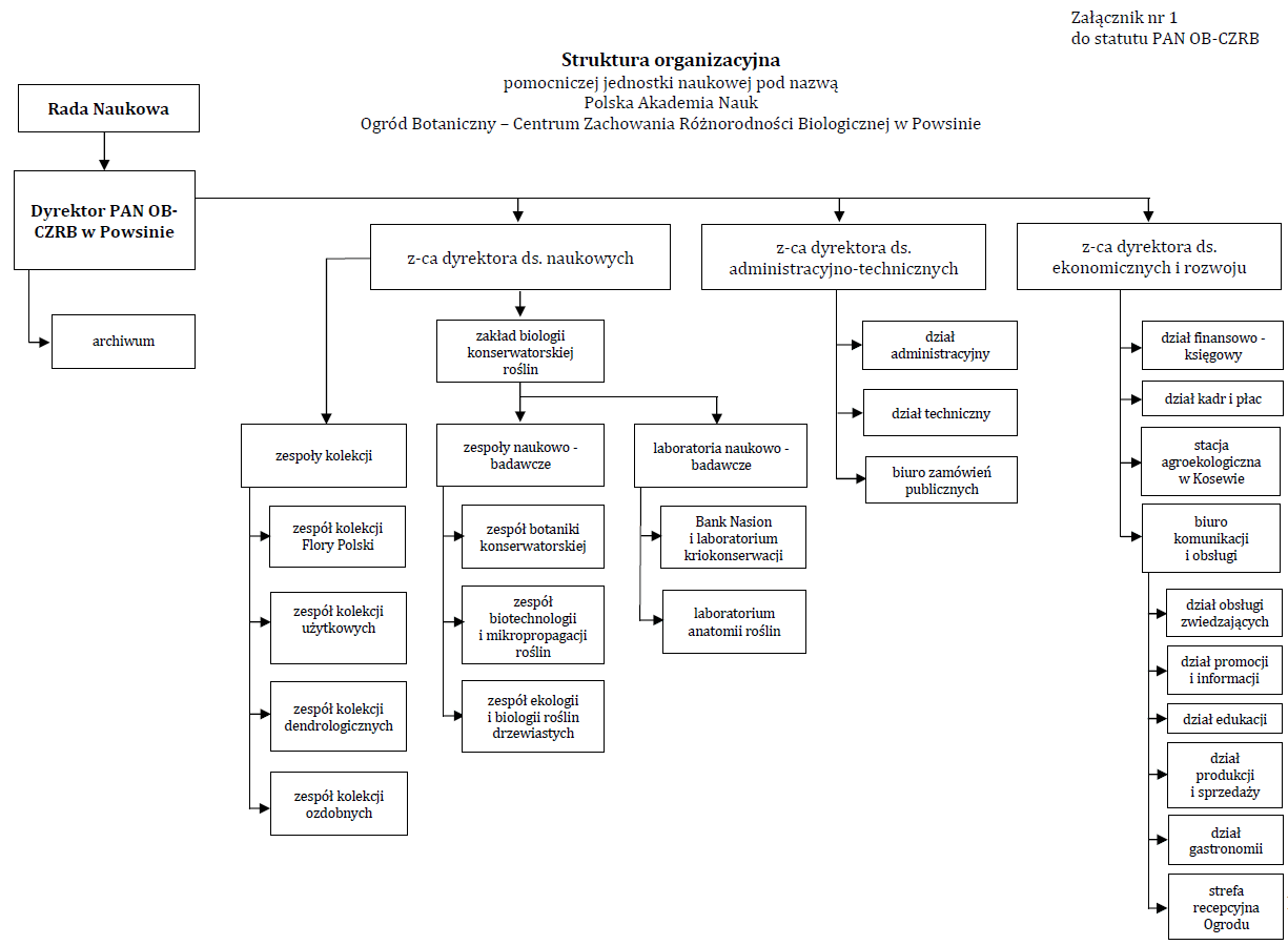 Annex to the Statute Structure 2023 Annex to the Statute Structure 2023