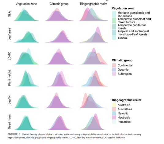 Wiemy od&nbsp;czego zależy zmienność funkcjonalna w&nbsp;zbiorowiskach strefy alpejskiej na&nbsp;świecie